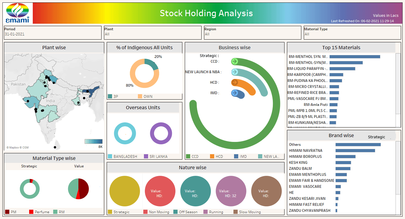 Emami moves from basic MIS reporting to visual analytics and automation with Tableau